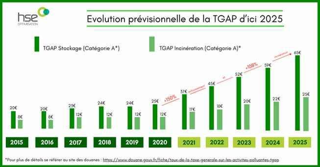 EVOLUTIONTGAP