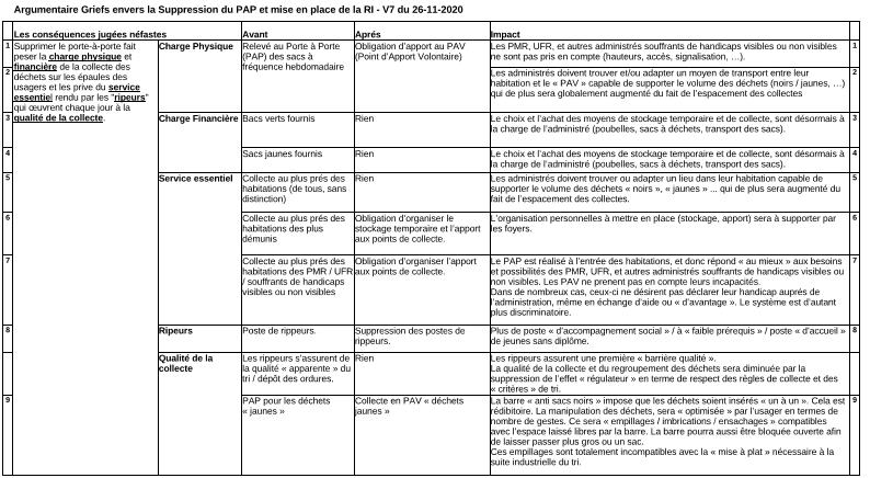 tableaugriefscolletif